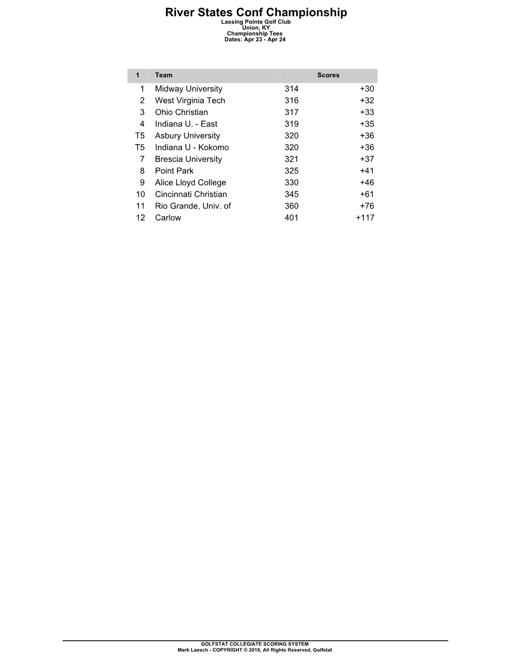 River States Conf Championship Lassing Pointe Golf Club Union, KY Championship Tees Dates: Apr 23 - Apr 24