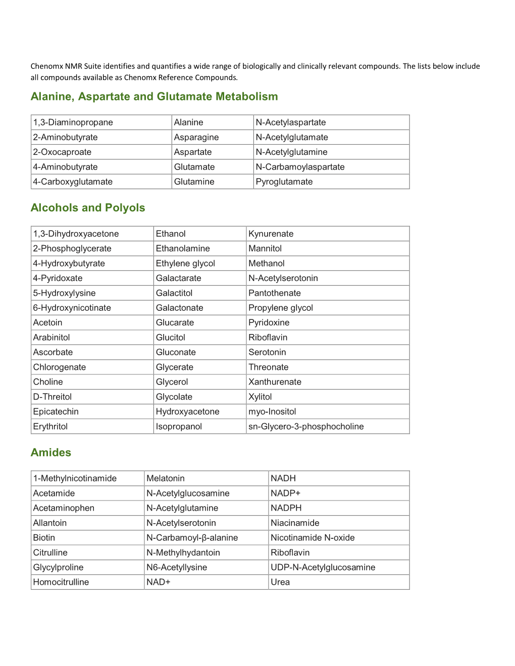 Alanine, Aspartate and Glutamate Metabolism Alcohols and Polyols