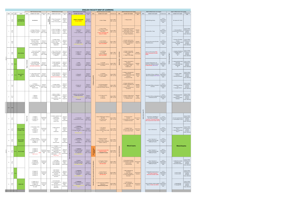 English Faculty Map of Learning