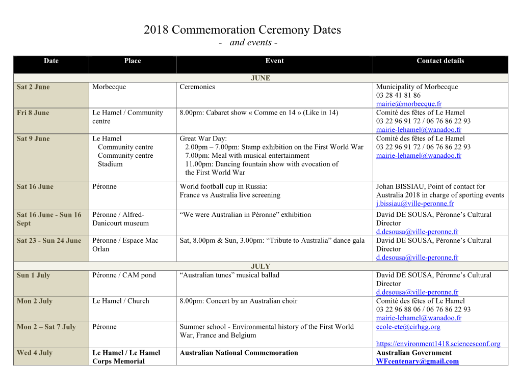 2018 Commemoration Ceremony Dates - and Events