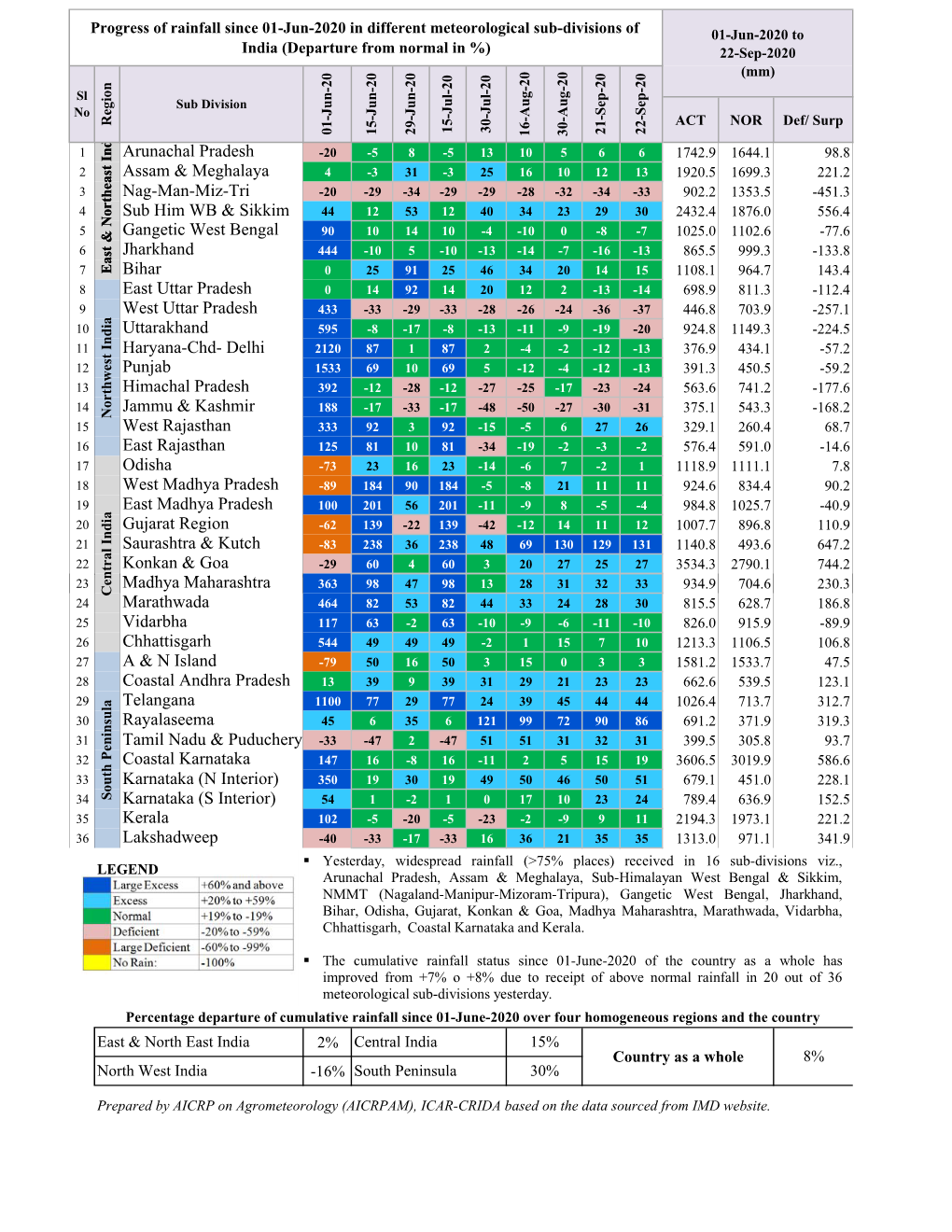 Arunachal Pradesh Assam & Meghalaya Nag-Man-Miz-Tri Sub Him WB & Sikkim Gangetic West Bengal Jharkhand Bihar East