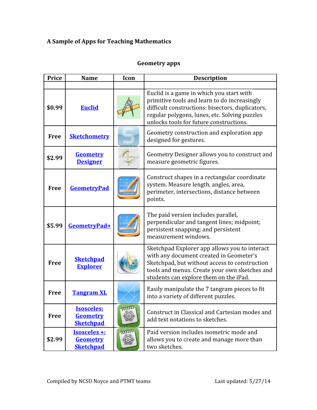 A Sample of Apps for Teaching Mathematics