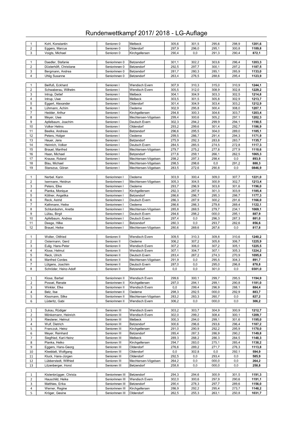 Rundenwettkampf 2017/ 2018 - LG-Auflage