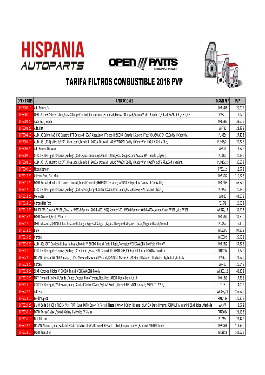 Tarifa Filtros Combustible 2016 Pvp