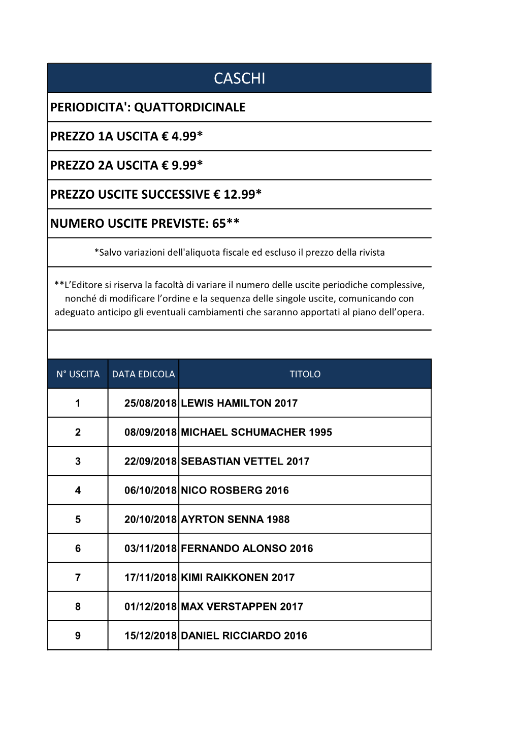 Caschi Periodicita': Quattordicinale