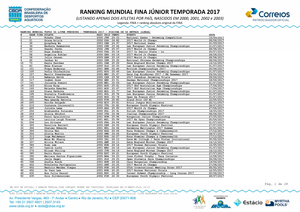Ranking Mundial 2017 Junior 2 Por País