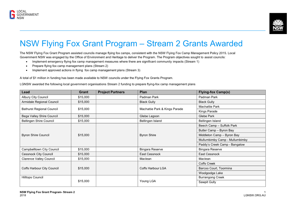 Flying-Fox Grants Stream Two LGNSW 2016-18