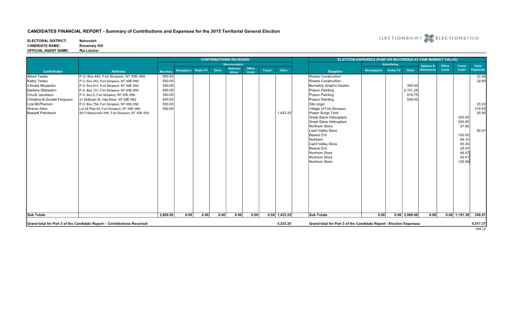 Cfr Summary Nahendeh01 2015.Pdf