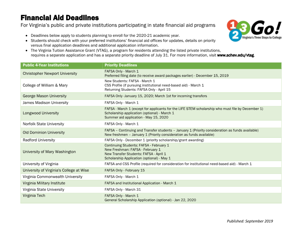 20-21 Financial Aid Deadlines
