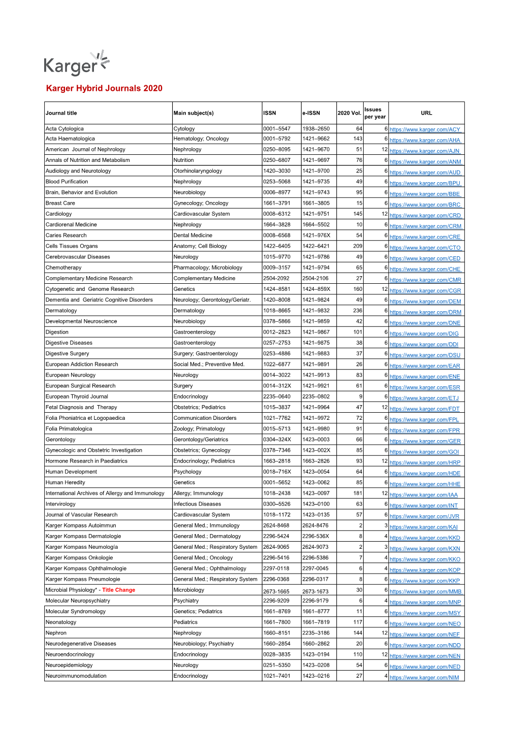 Karger Hybrid Journals 2020