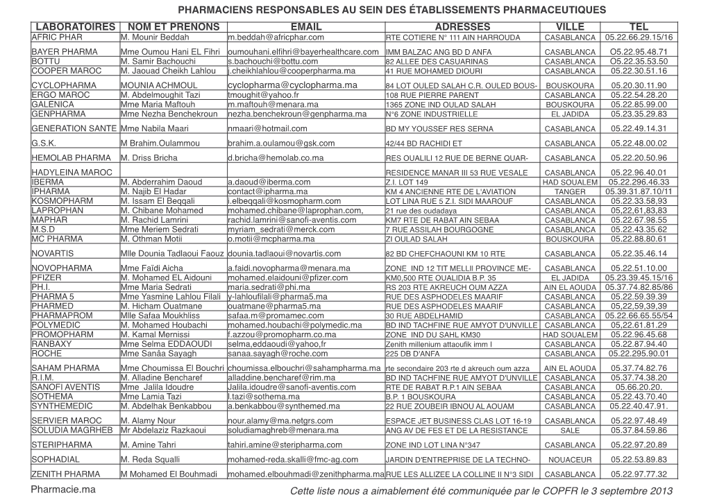 Pharmaciens Responsables Maroc