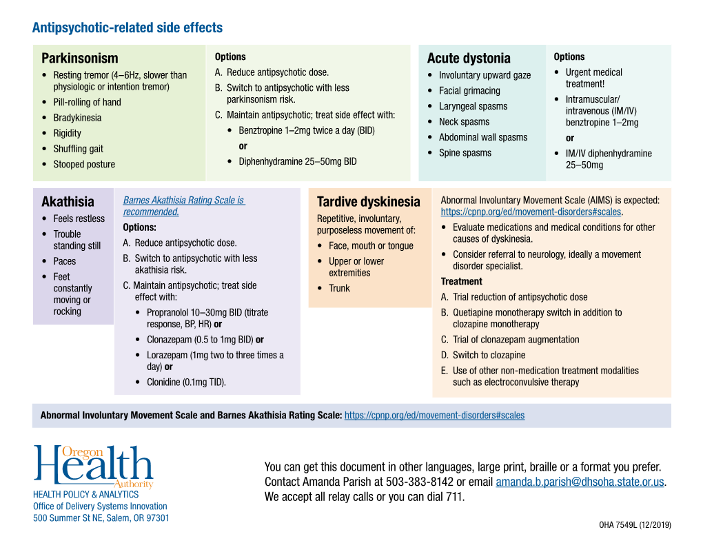 Antipsychotic-Related Side Effects Parkinsonism Akathisia Acute