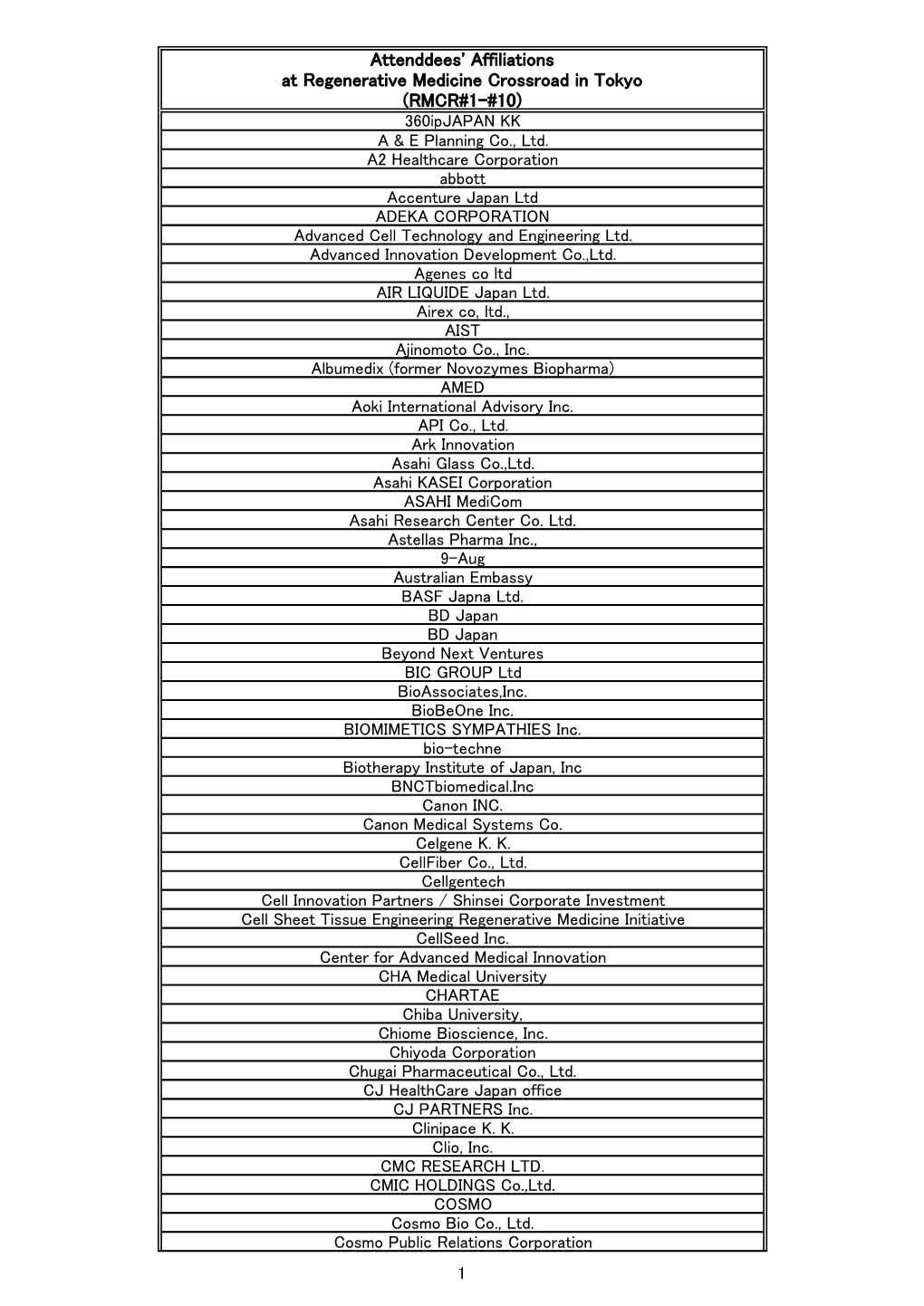 Attendees Affiliations List