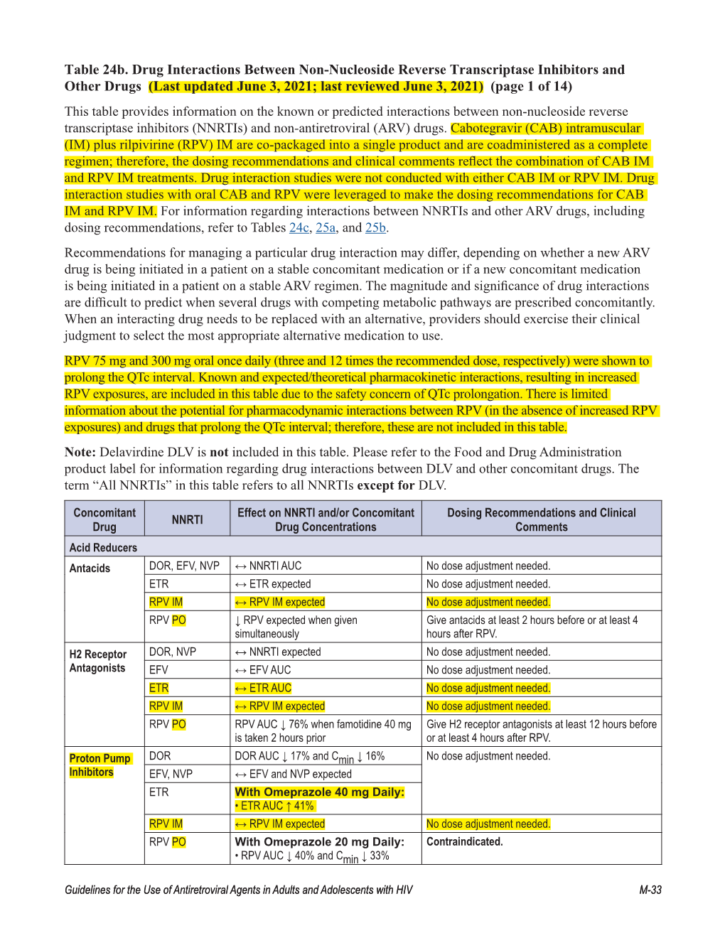 Table 24B. Drug Interactions Between Non-Nucleoside Reverse