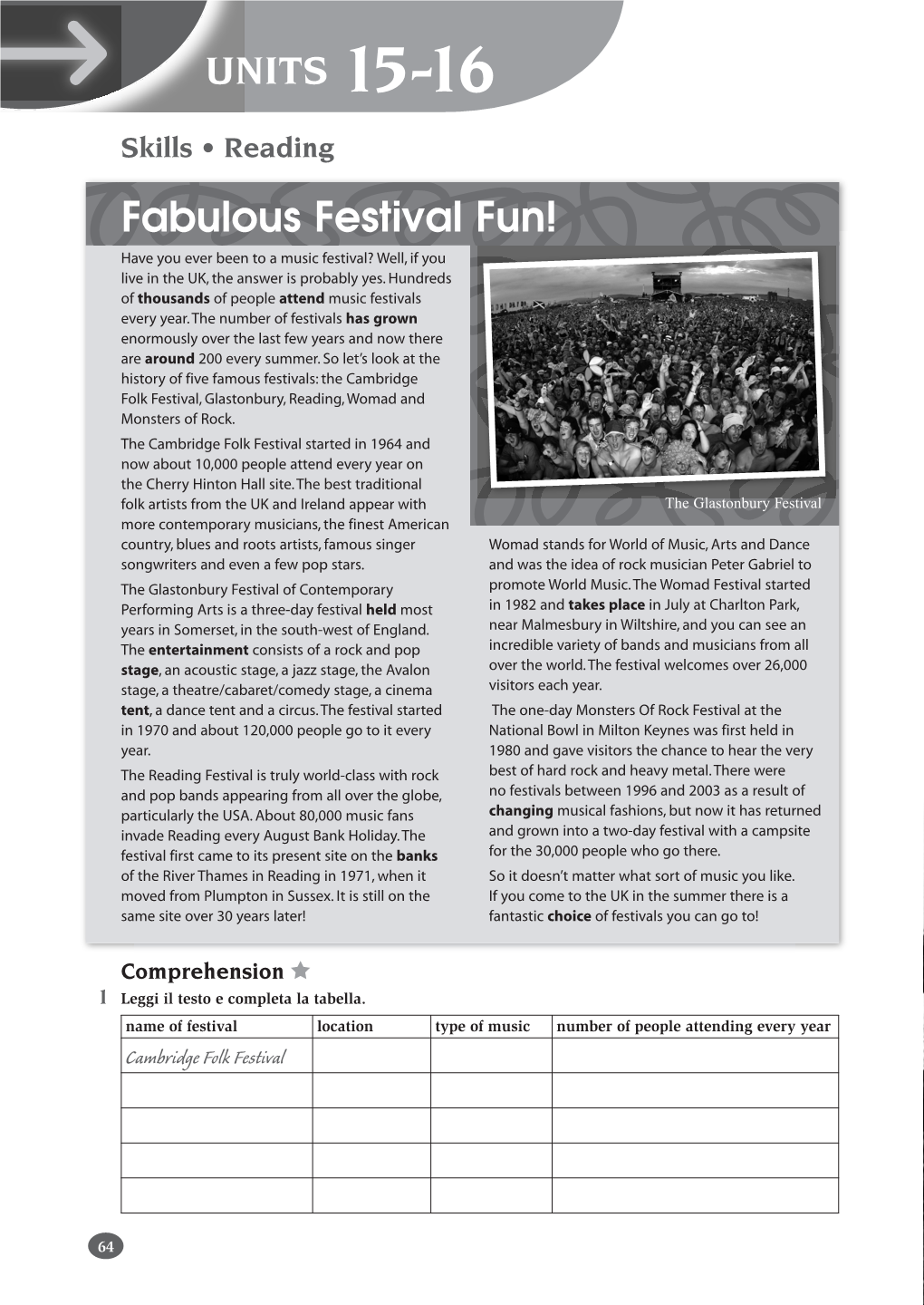 Fabulous Festival Fun! Have You Ever Been to a Music Festival? Well, If You Live in the UK, the Answer Is Probably Yes