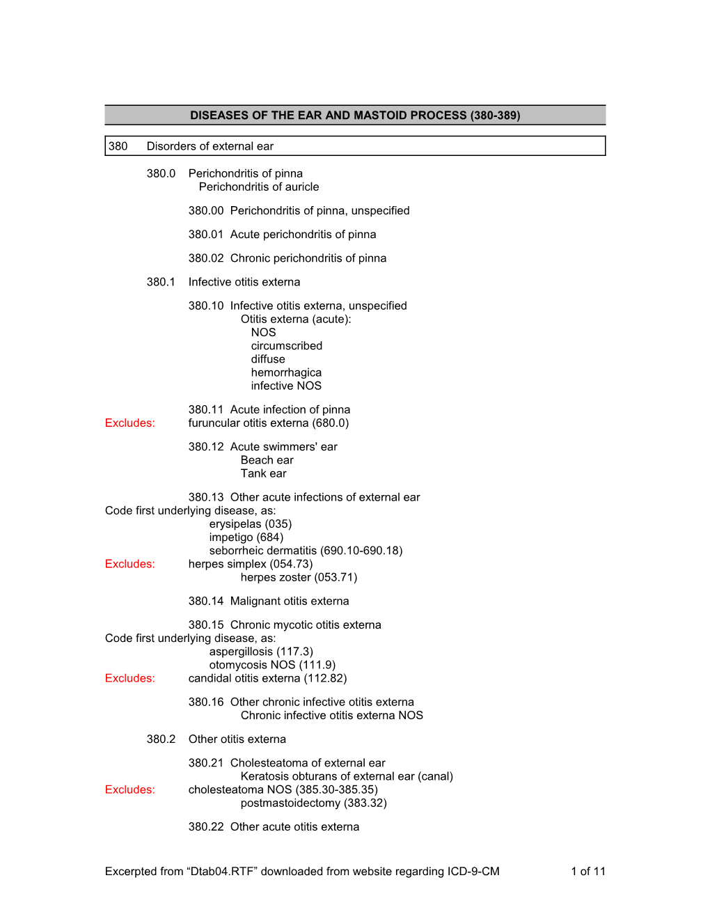 Diseases of the Ear and Mastoid Process (380-389)