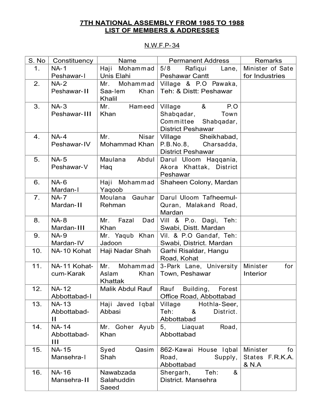 7Th National Assembly from 1985 to 1988 List of Members & Addresses