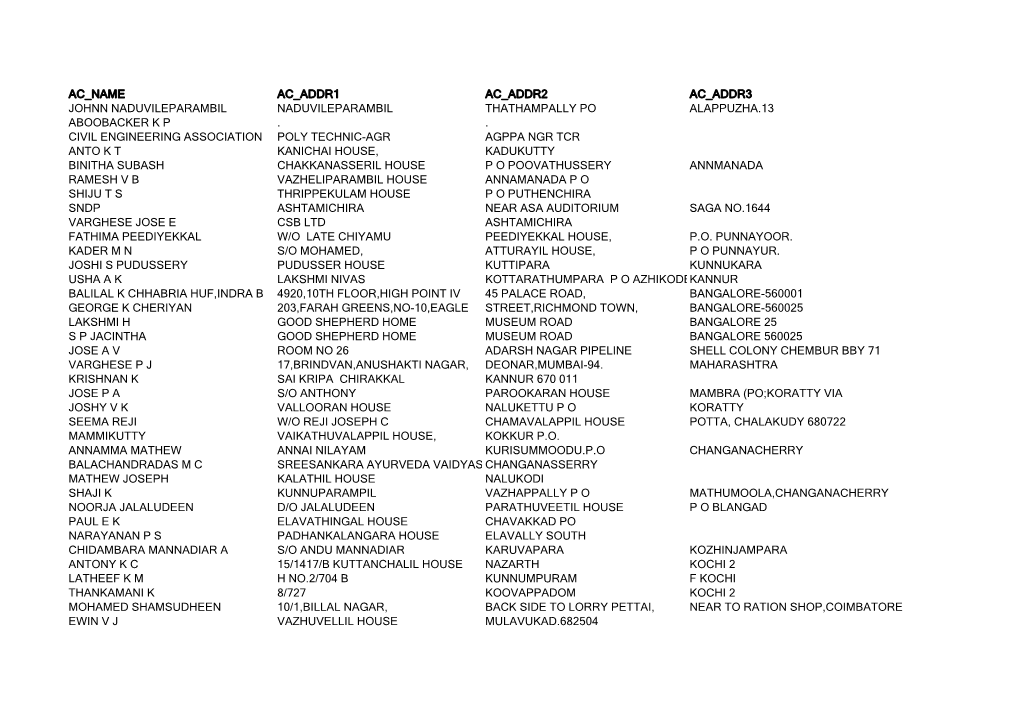 Ac Name Ac Addr1 Ac Addr2 Ac Addr3 Johnn Naduvileparambil Naduvileparambil Thathampally Po Alappuzha.13 Aboobacker K P . . Civil