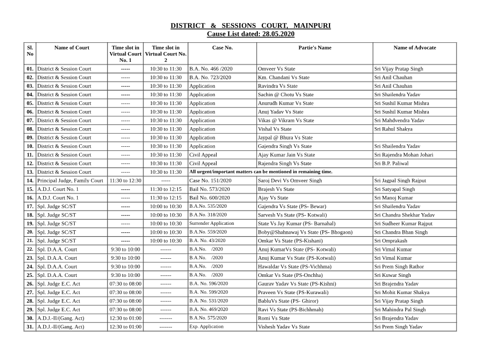 DISTRICT & SESSIONS COURT, MAINPURI Cause List Dated: 28.05