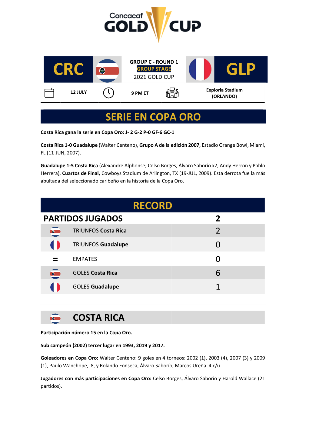 Crc 2021 Gold Cup Glp