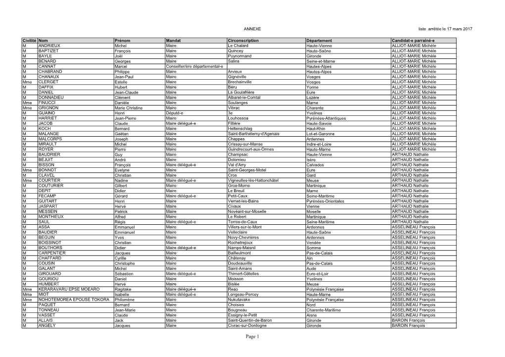 Liste Du 18 Mars 2017 Des Citoyens Habilités Ayant Présenté Des