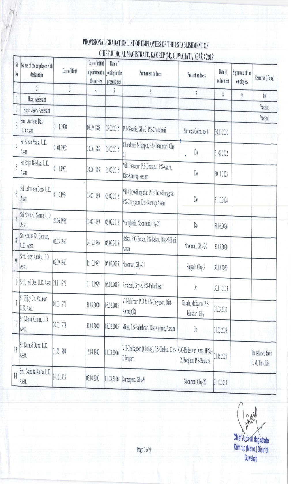 CJM Court Gradation List 2019.Pdf
