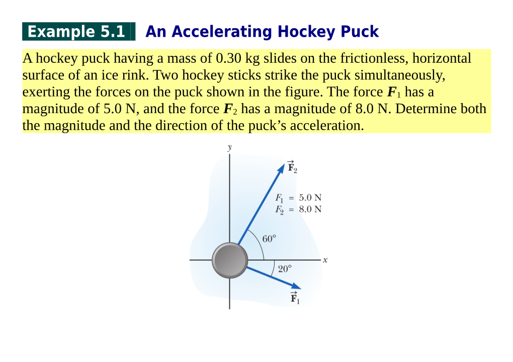 Example 5.1 an Accelerating Hockey Puck a Hockey Puck Having a Mass of 0.30 Kg Slides on the Frictionless, Horizontal Surface of an Ice Rink