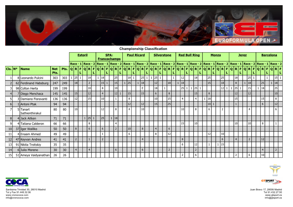 Championship Classification