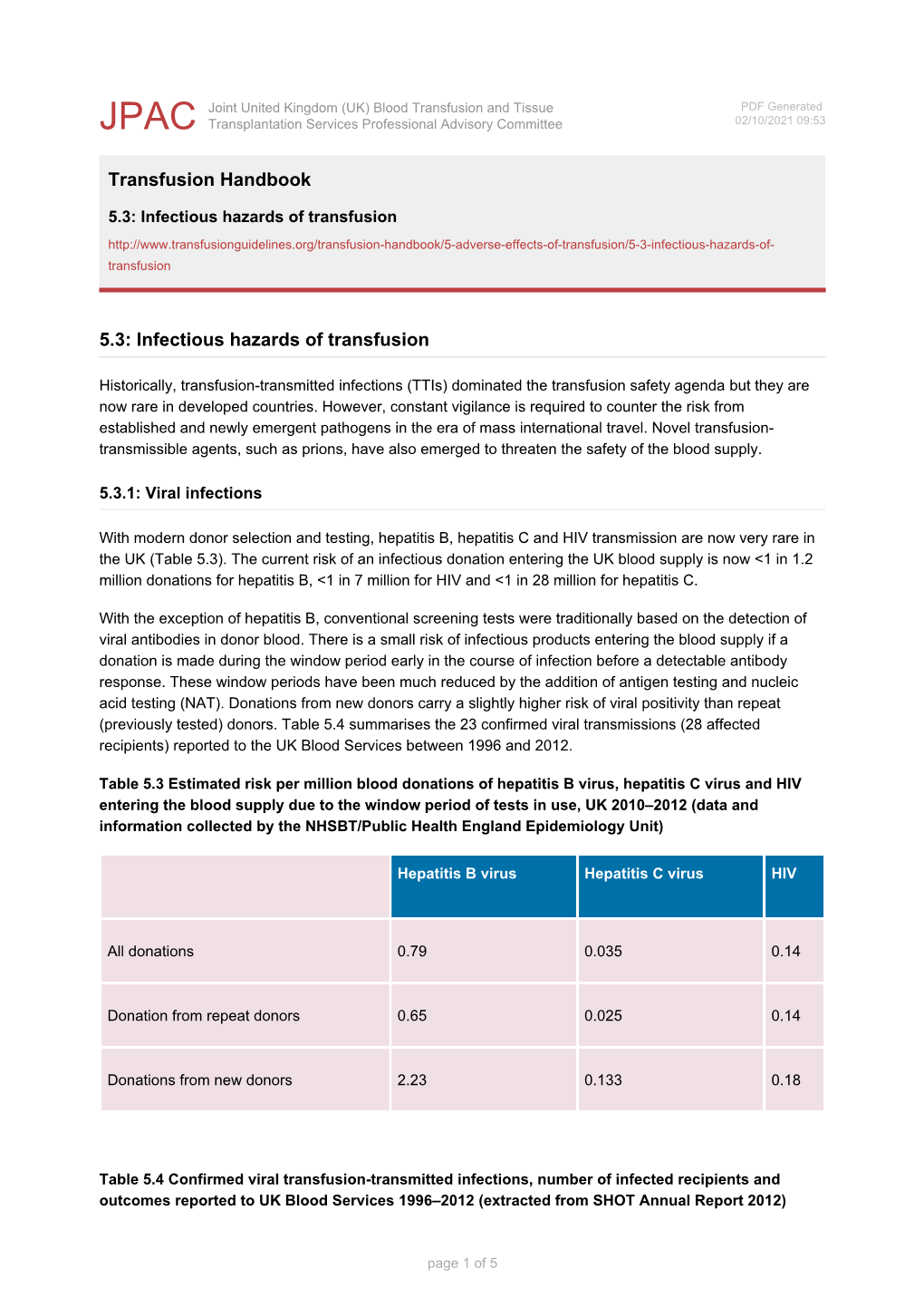 Infectious Hazards of Transfusion