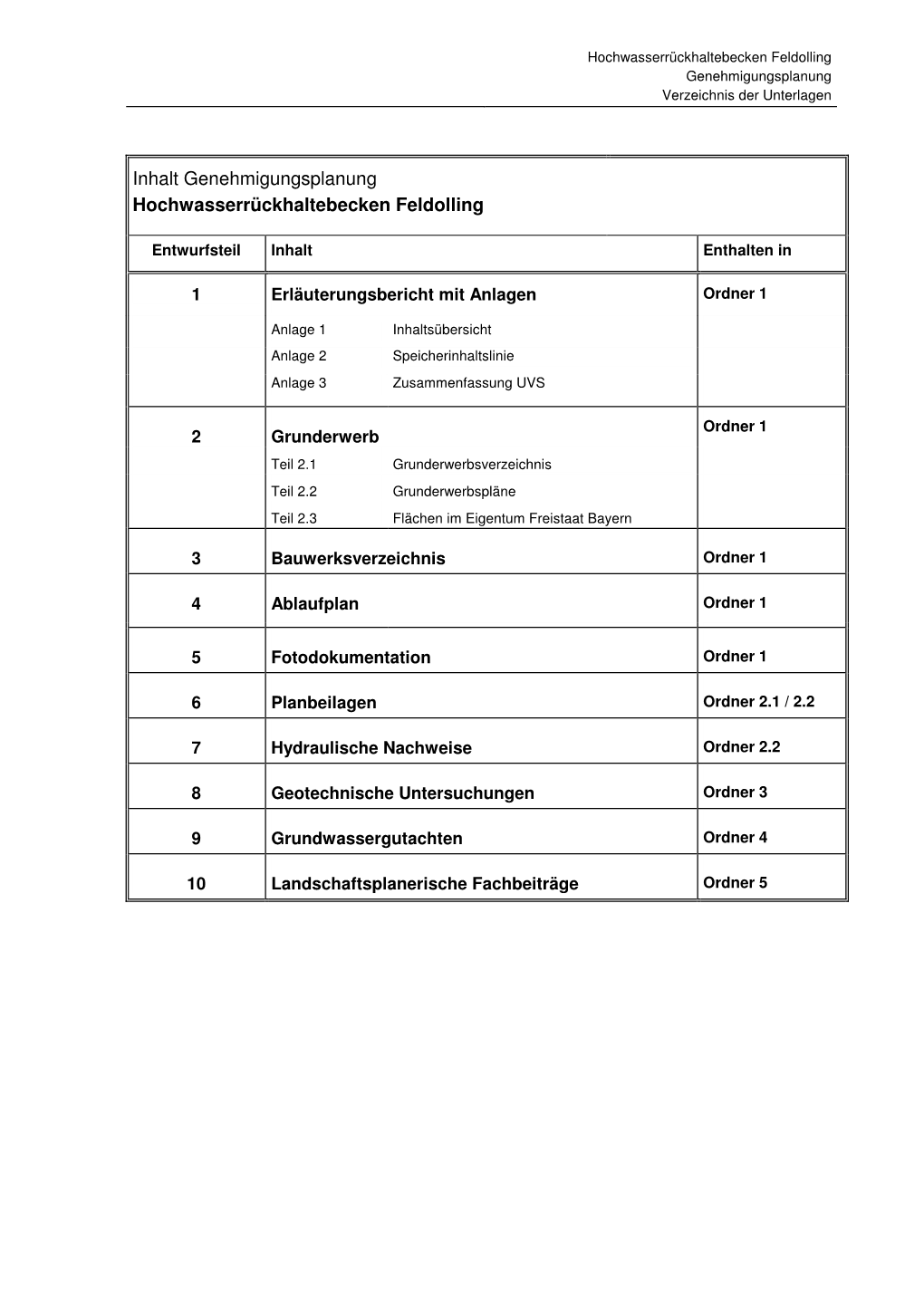 Genehmigungsplanung Hochwasserrückhaltebecken Feldolling