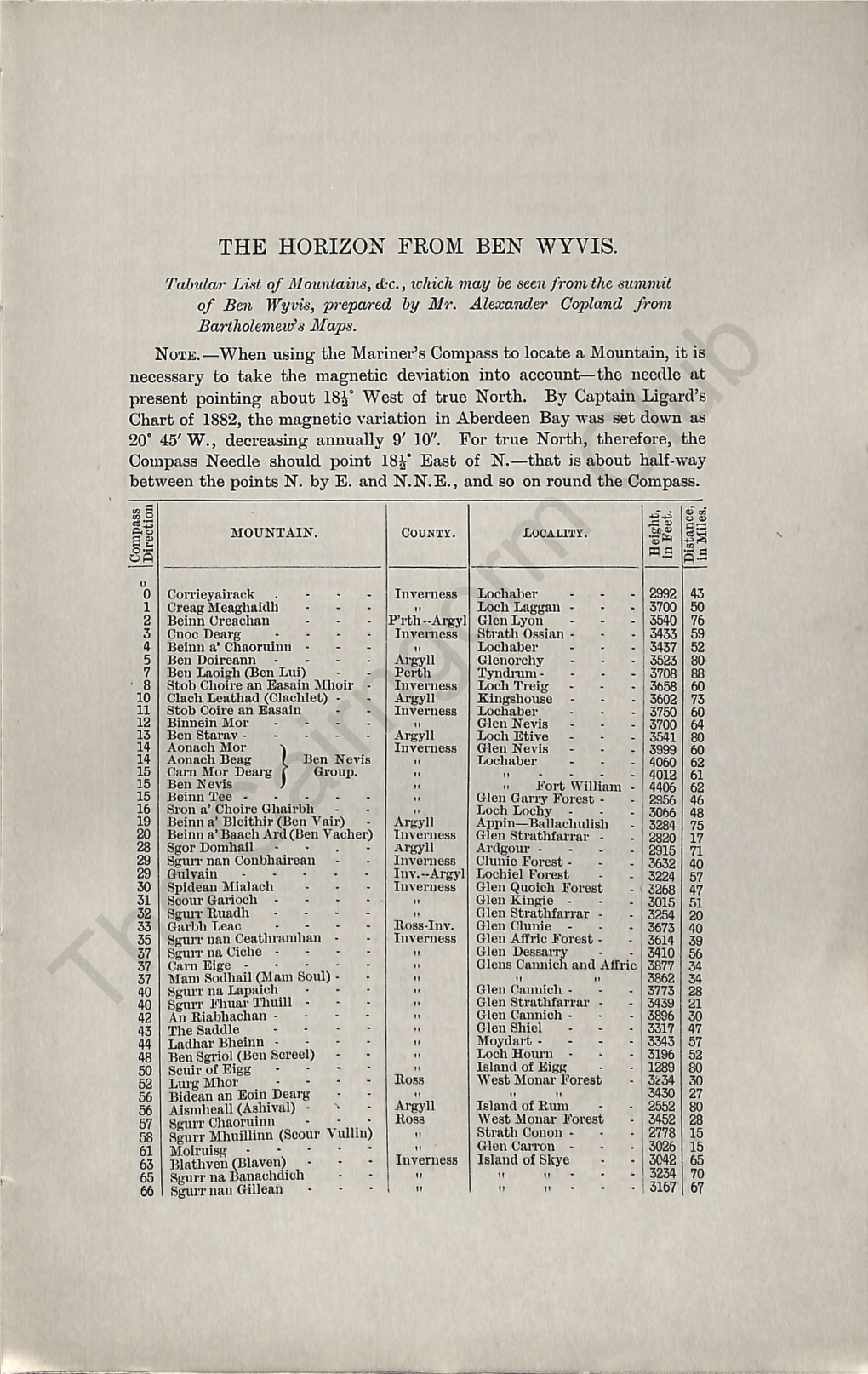 The Cairngorm Club Journal 011, 1898