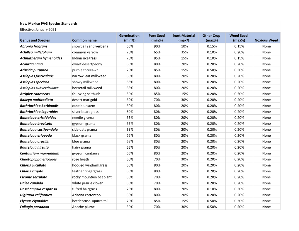 NM PVG Species Standards