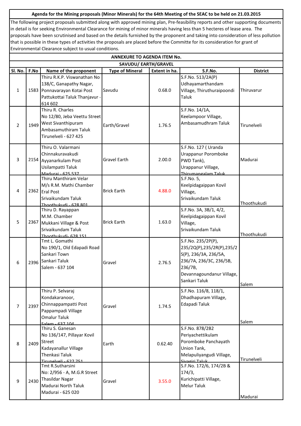 Sl. No. F.No Name of the Proponent Type of Mineral Extent in Ha