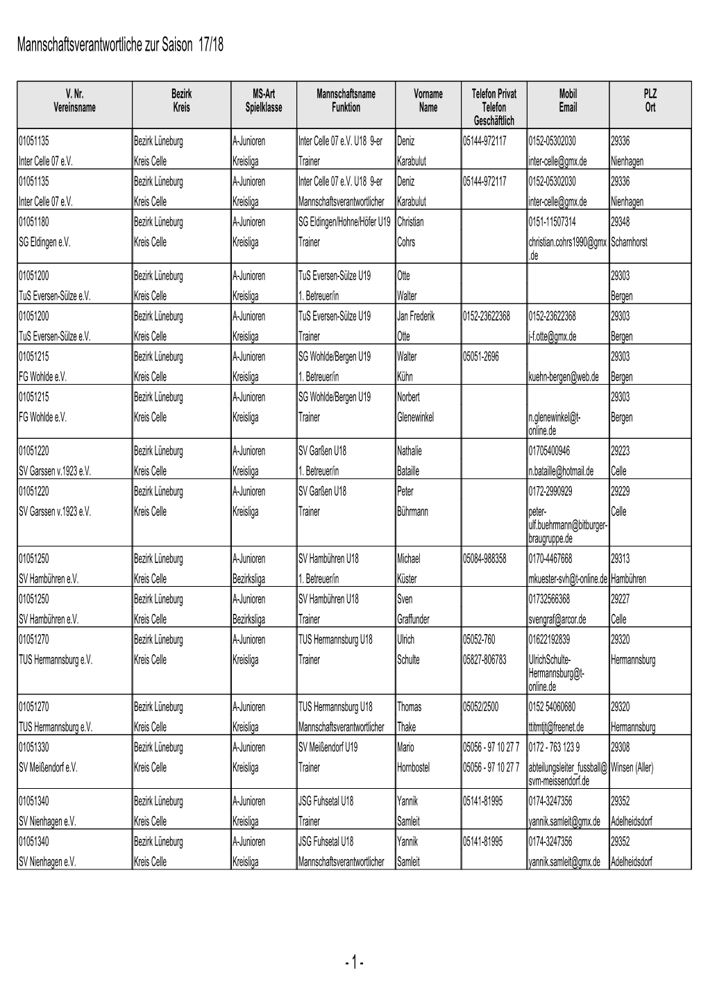 Mannschaftsverantwortliche Zur Saison 17/18