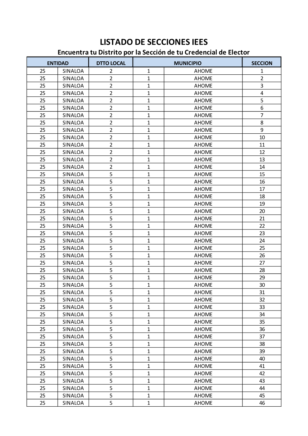 Listado De Secciones Iees