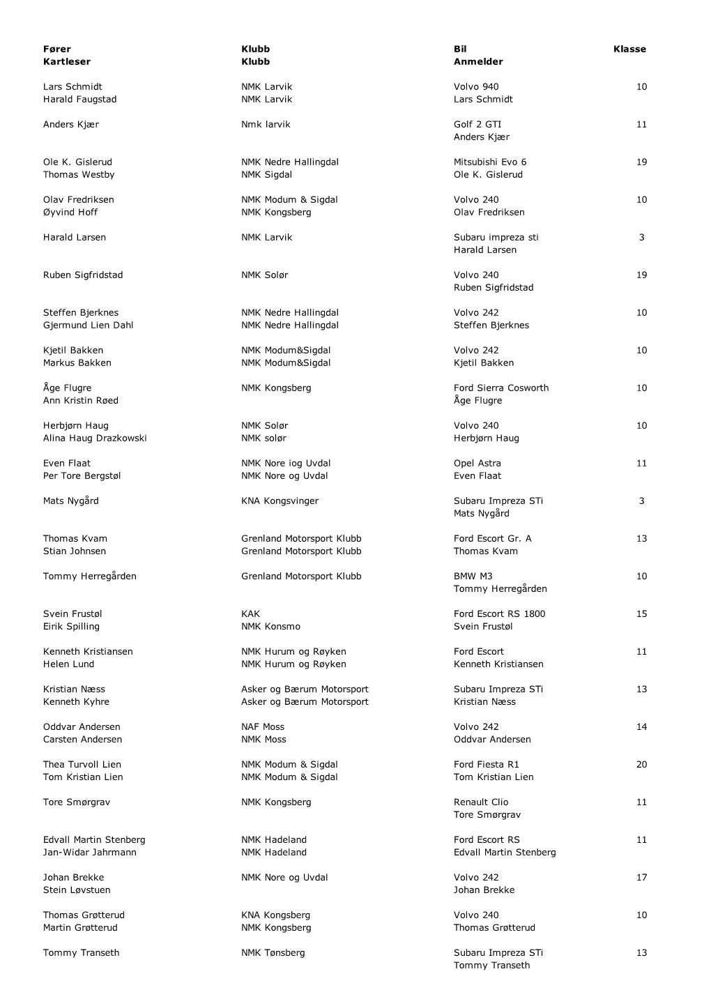 Fører Klubb Bil Klasse Kartleser Klubb Anmelder Lars Schmidt NMK