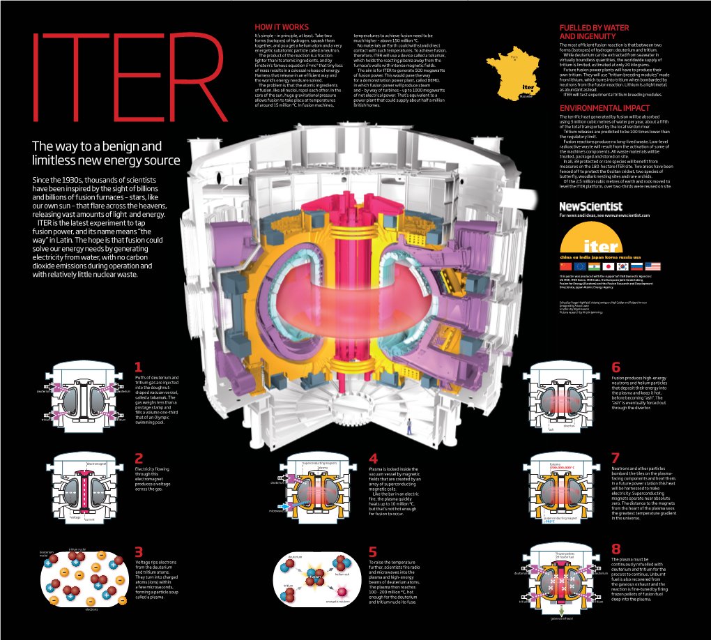 2009 New Scientist Poster Produced with the Support of The