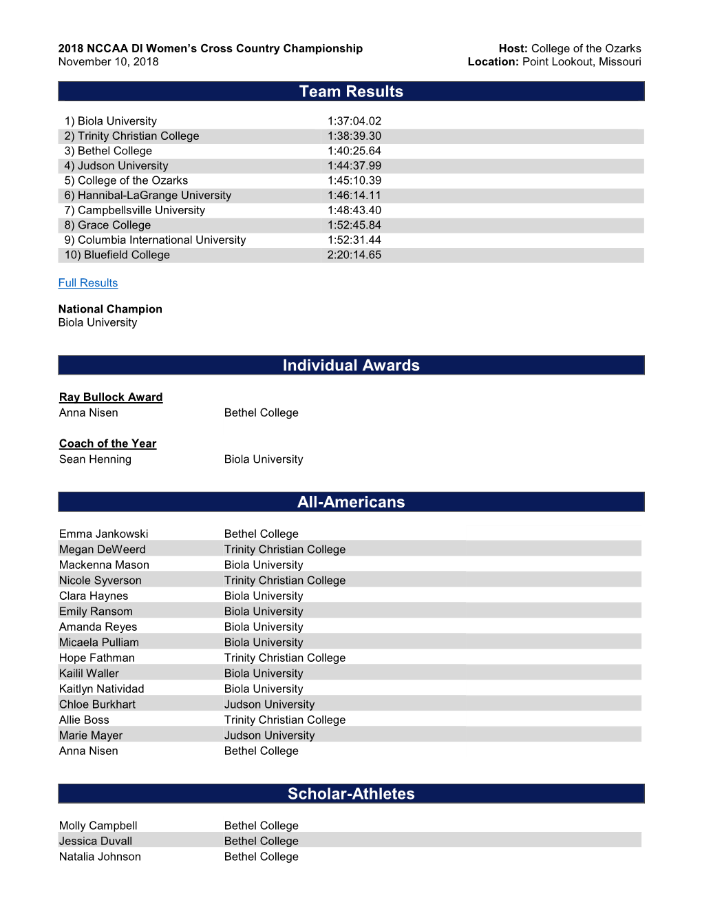 Team Results Individual Awards All-Americans Scholar-Athletes