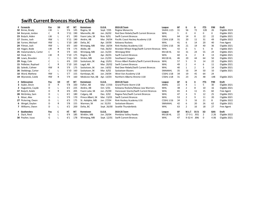 Swift Current Broncos Lineup