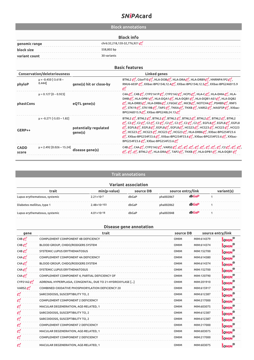 Download the Detailed Results of Snipa's Block Annotation