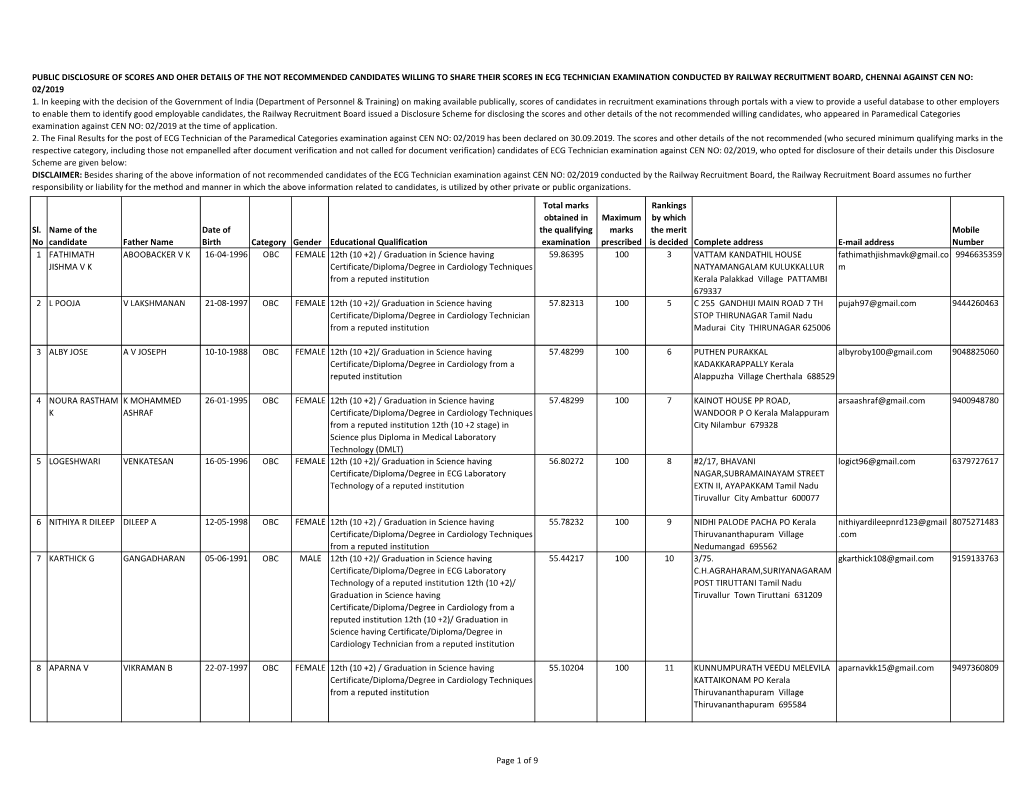 For Website ECG Technician.Xlsx