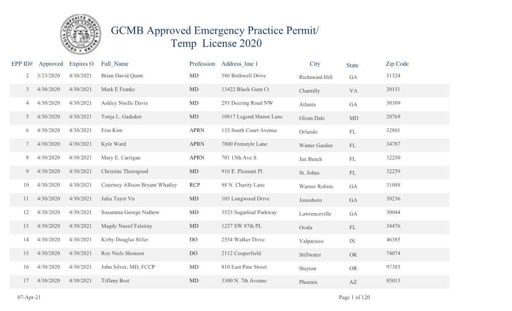 GCMB Approved Emergency Practice Permit/ Temp License 2020