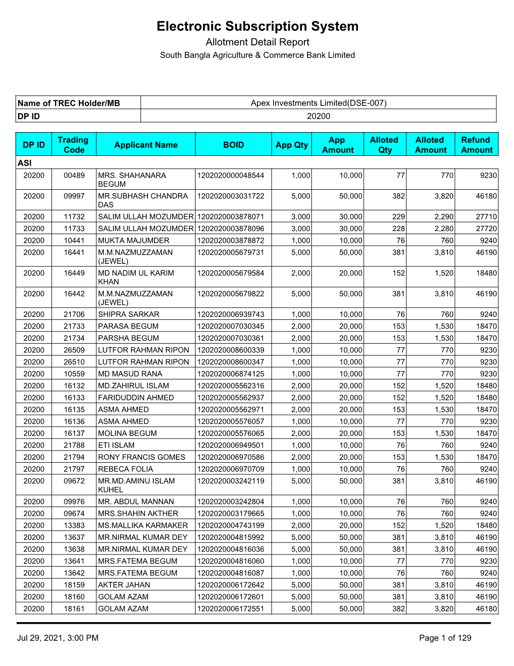 Electronic Subscription System Allotment Detail Report South Bangla Agriculture & Commerce Bank Limited