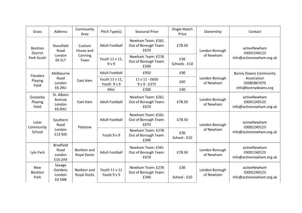 Grass Address Community Area Pitch Type(S) Seasonal Price Single