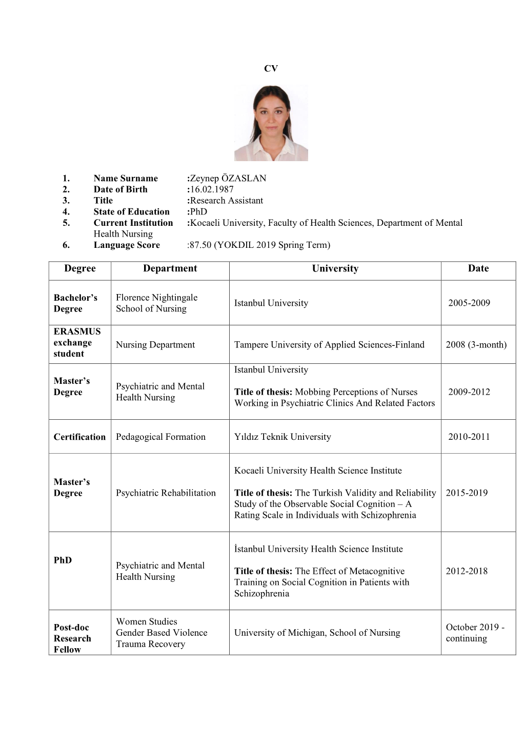 Degree Department University Date