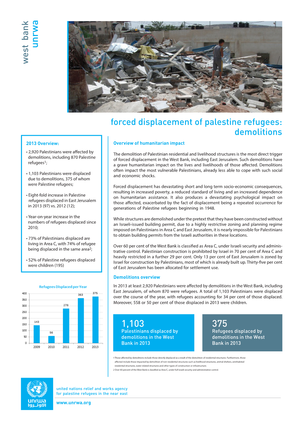 West Bank Forced Displacement of Palestine Refugees: Demolitions