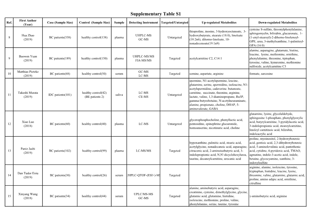 Supplementary Tables