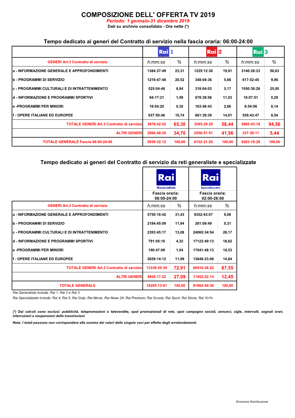 Report Ministero Anno 2019 Cons