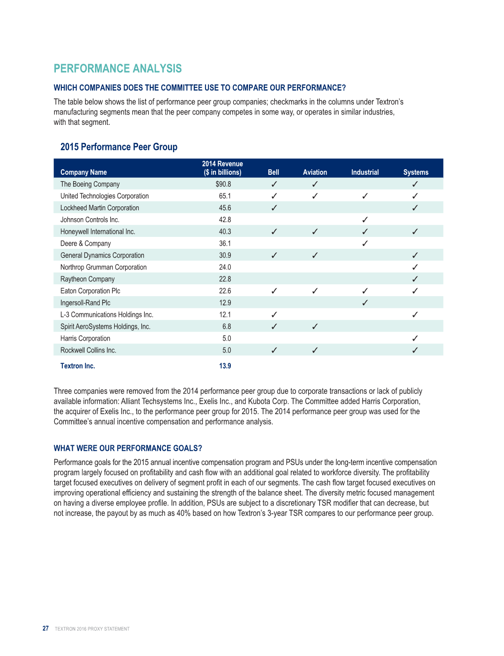 Performance Analysis