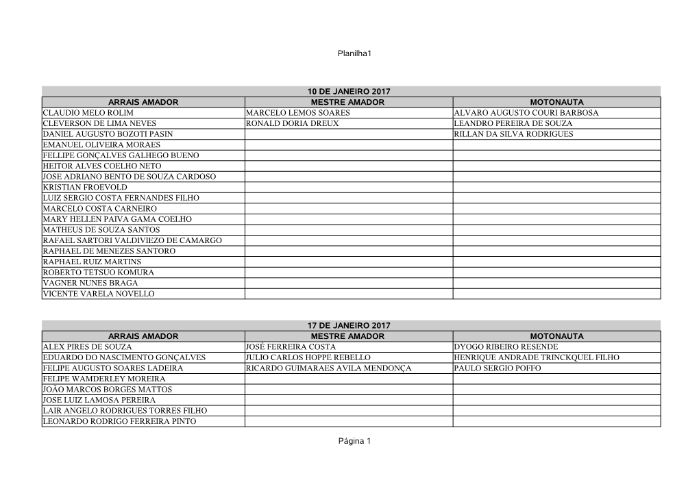 Planilha1 Página 1 10 DE JANEIRO 2017 ARRAIS AMADOR MESTRE